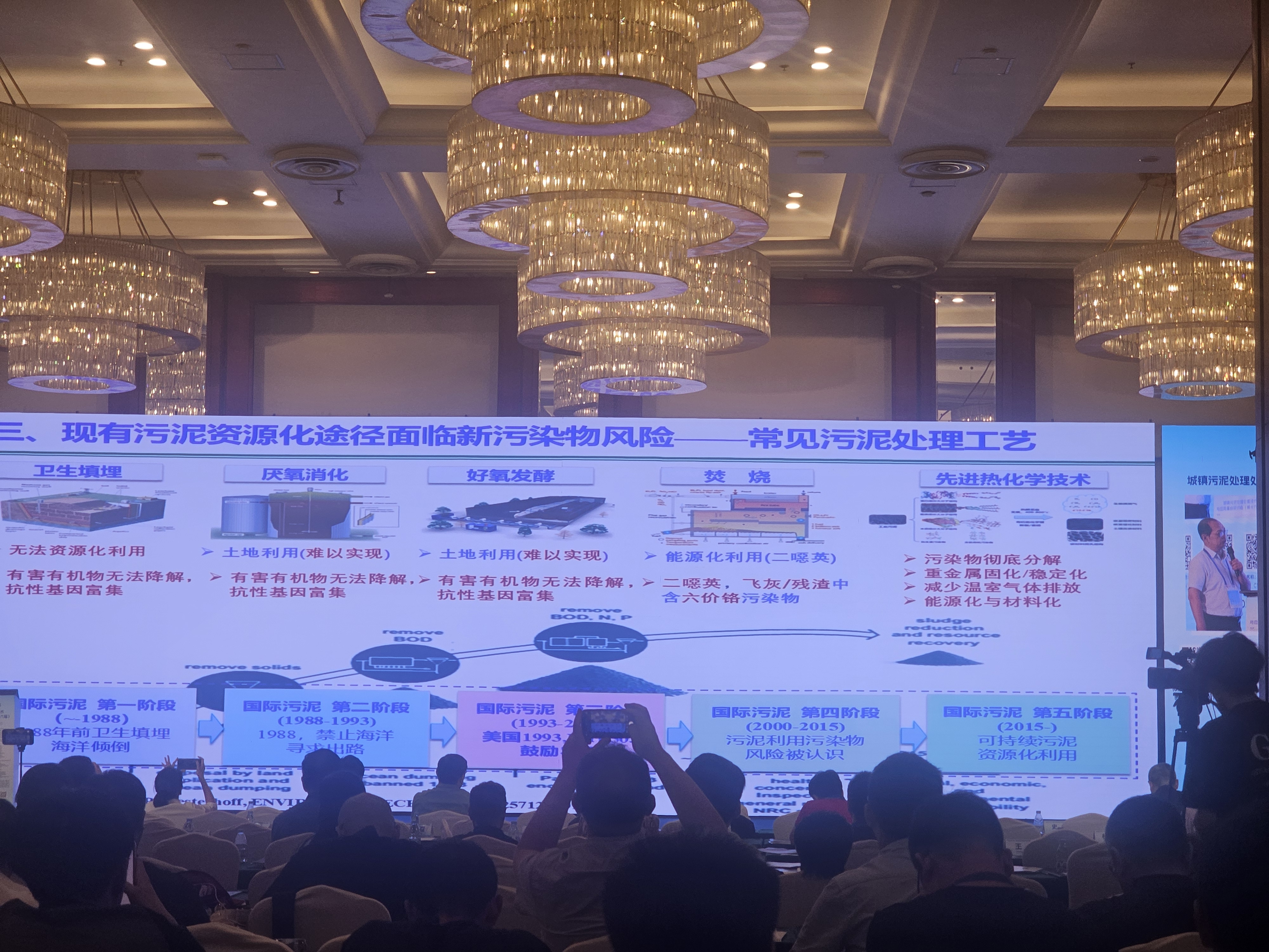 学习新工艺技术